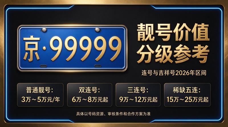 北京租车牌照服务场景展示